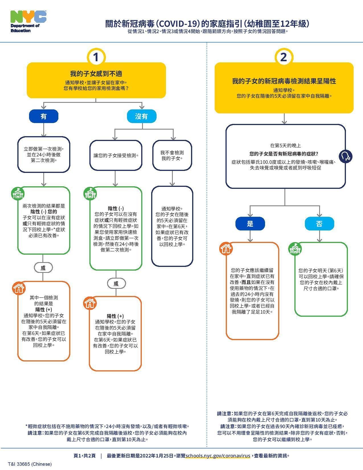 Chinese 1 and 2