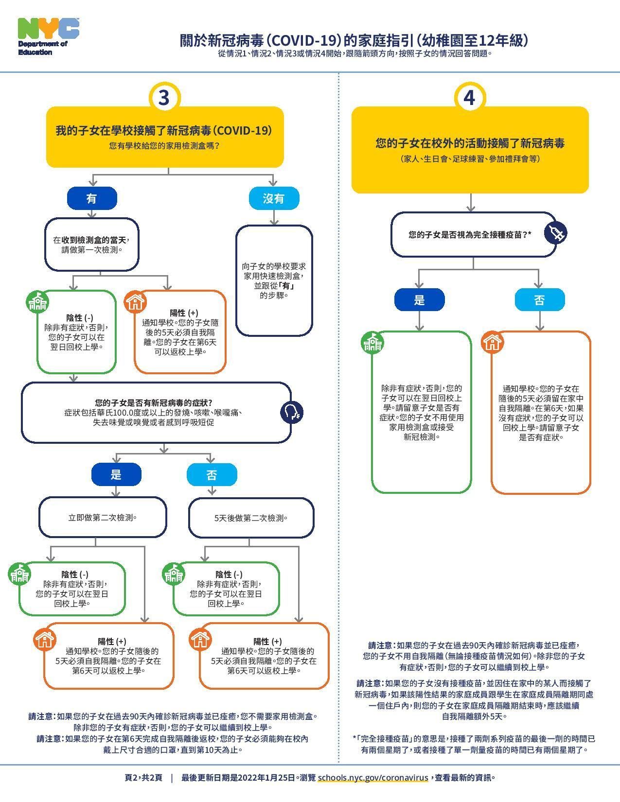 Chinese 3 and 4