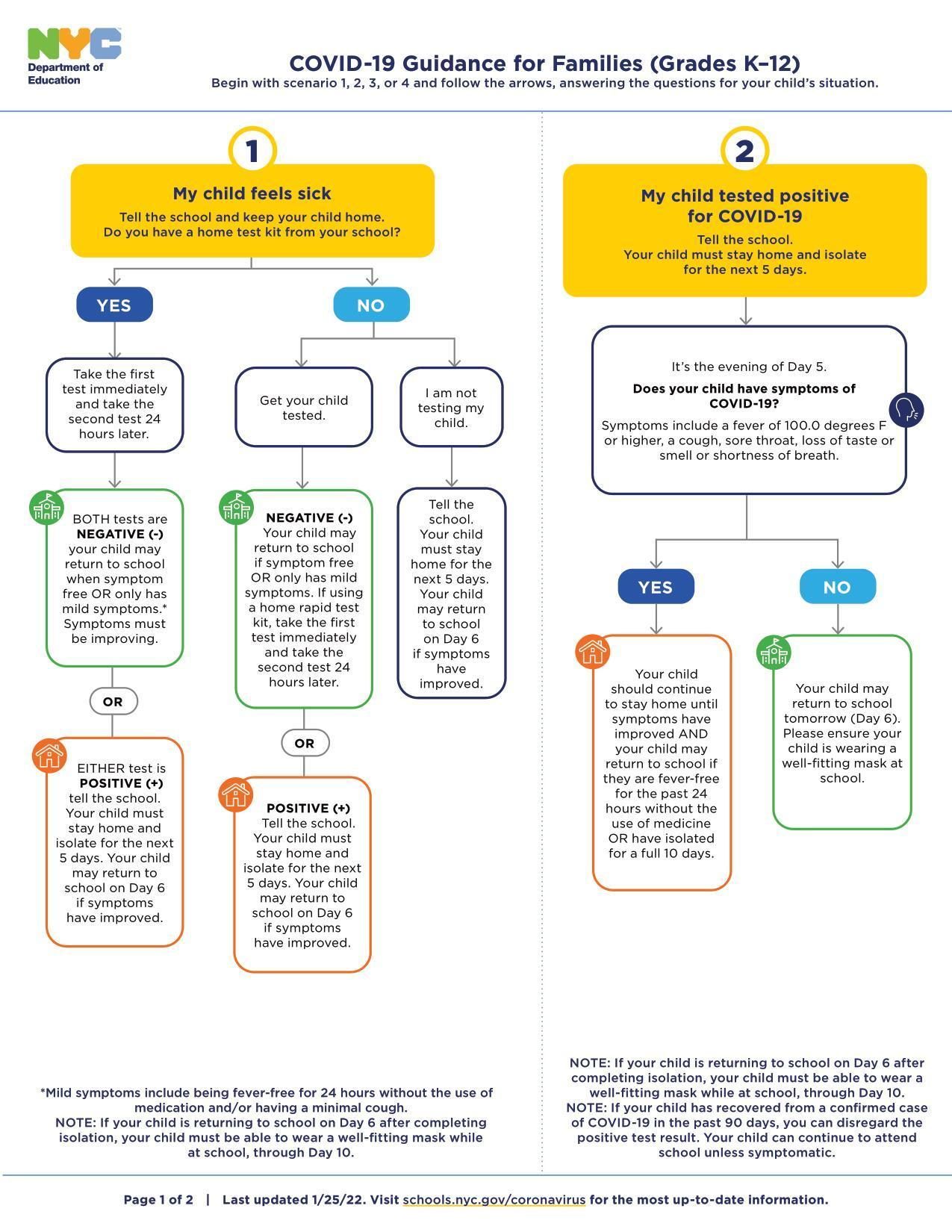 Covid Flow Chart